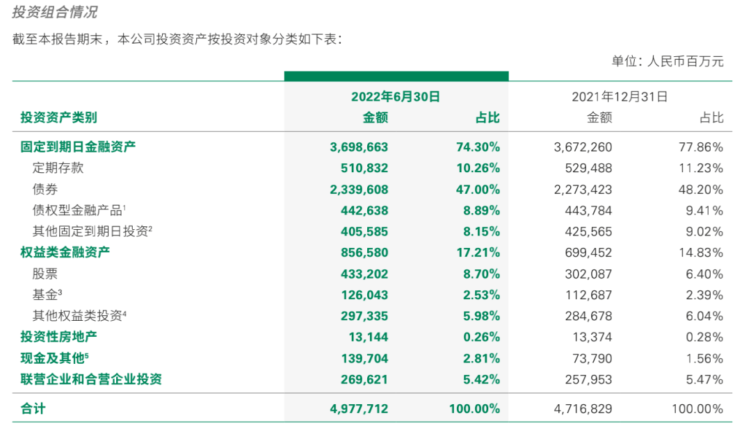 “寿险一哥”上半年业绩出炉！低位大幅加仓持股市值超4300亿新班底首现发布会